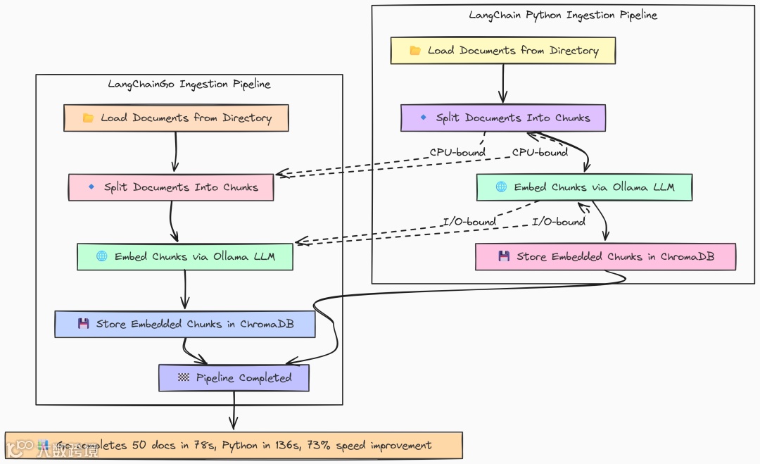 Full ingestion（作者 Fareed Khan）