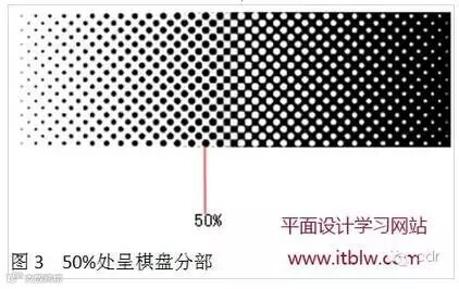 印刷设计必懂知识——印刷网点与线数