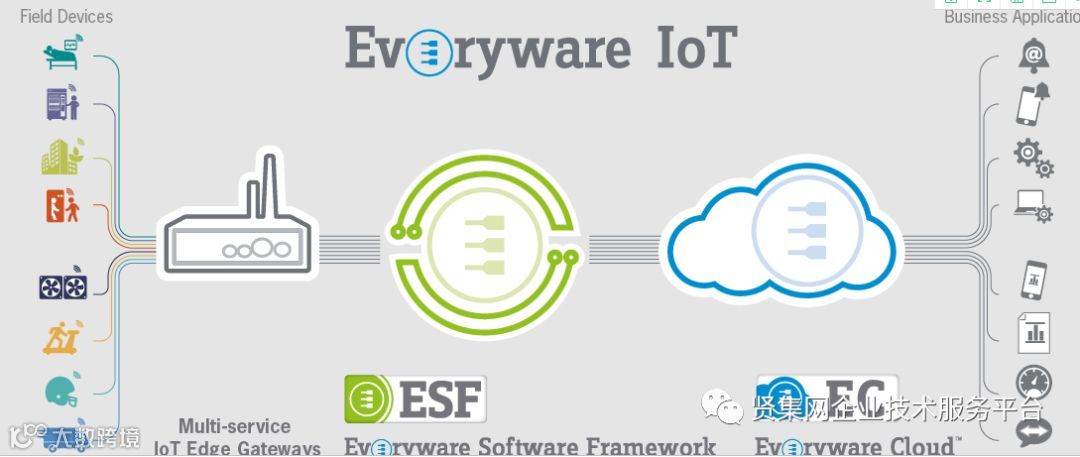 Eurotech推出高性能低功耗驱动模块Catalyst AL