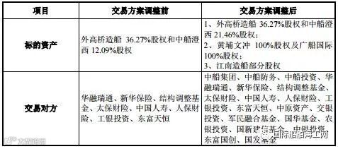 中国船舶关于上交所询问回复报告的公告