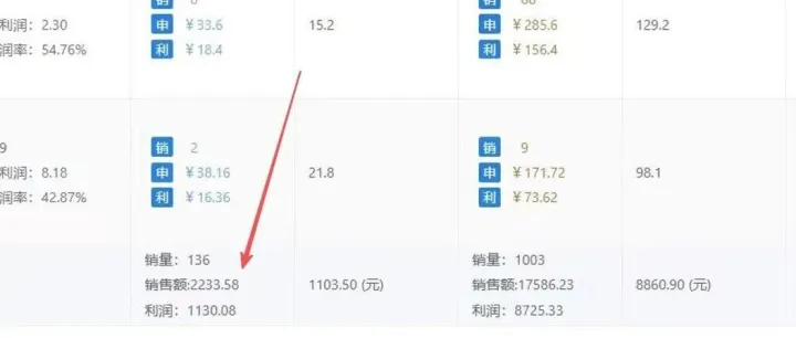 找一份月入10000的工作不容易，但開一個月入10000的Temu店鋪卻很簡單！