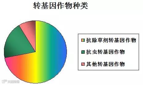 转基因食品管理办法【贤集网论文】