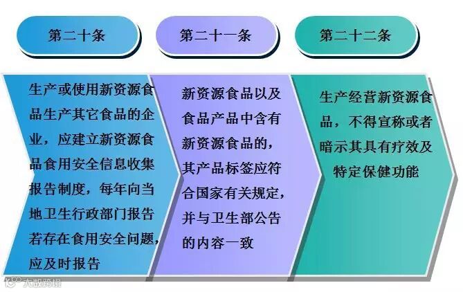 转基因食品管理办法【贤集网论文】