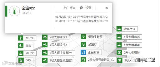 农产品整体解决方案