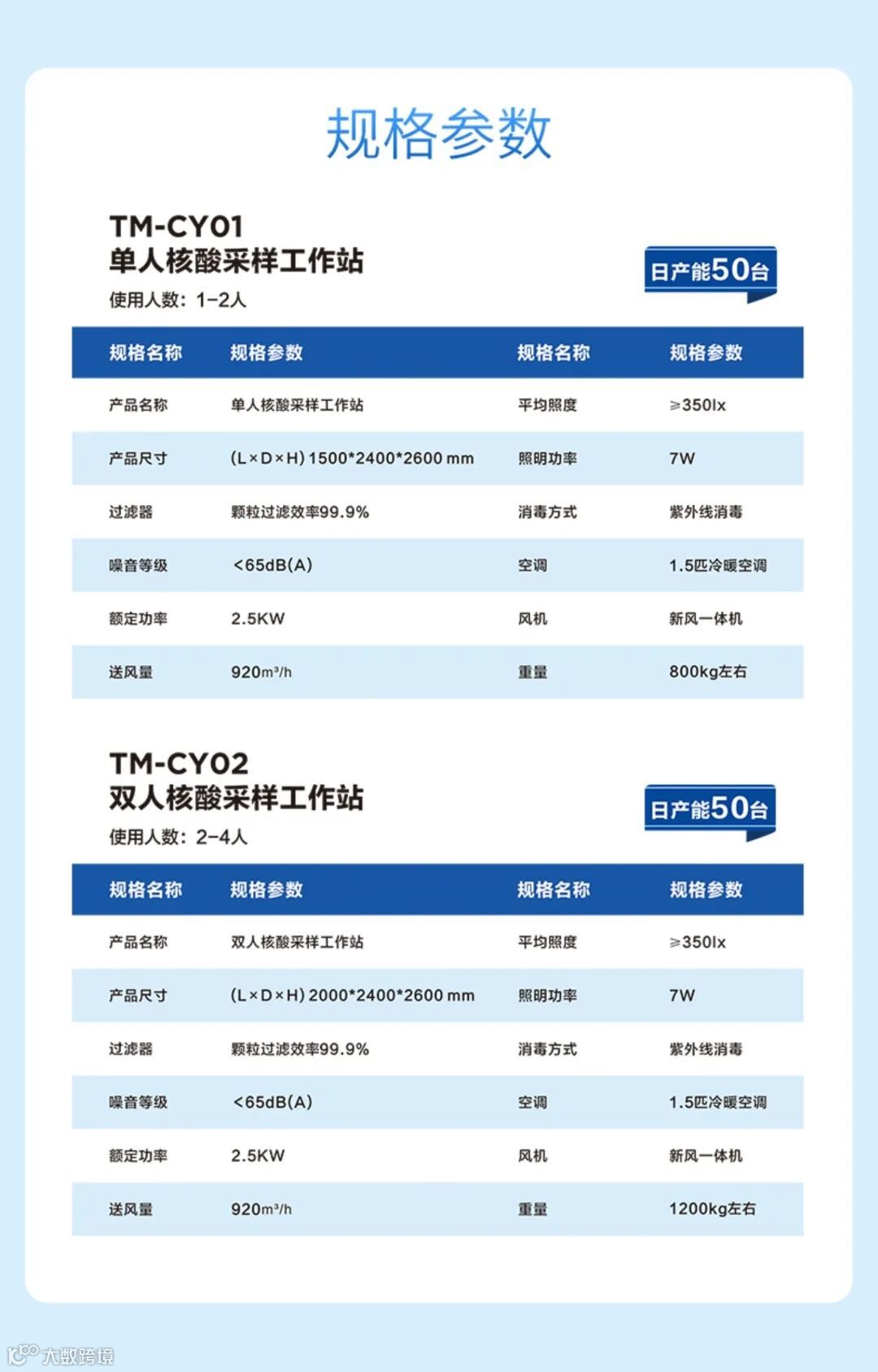 TMOON 移动正压安全采样站彩页(1)_6.png