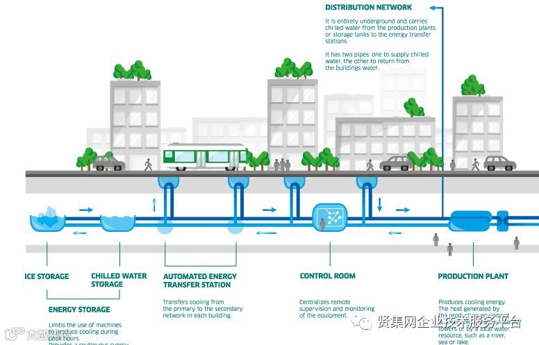 Engie中标新加坡蓬格尔数字产业区区域冷却系统设计项目