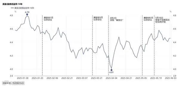 A graph showing the growth of a stock market

AI-generated content may be incorrect.
