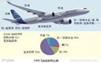 复合材料发展趋势