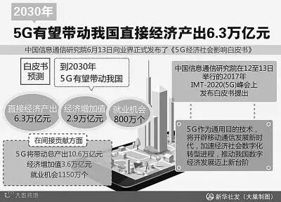 5G会给生活带来什么?5G怎样影响经济?