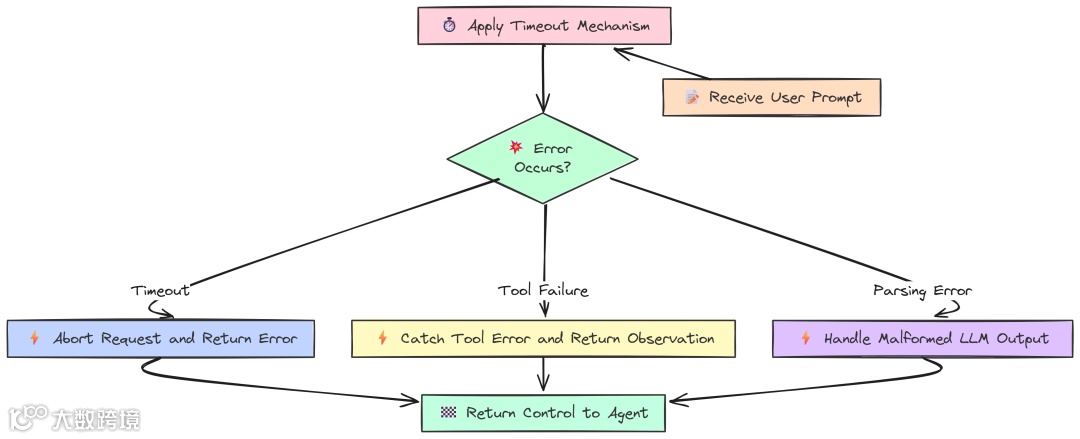 Resiliency（作者 Fareed Khan）
