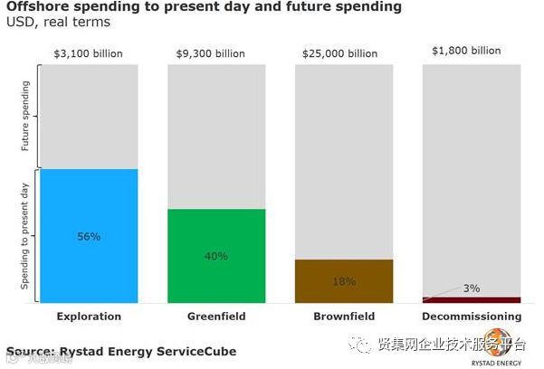 固体能源预测:未来50年海外市场有巨大的增长空间