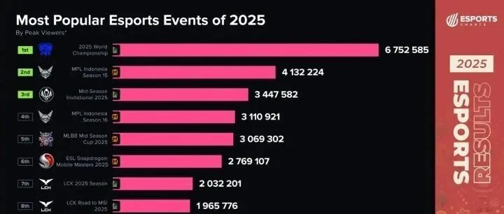 亚洲电竞新纪元：东南亚移动热潮与中东资本崛起重塑全球格局