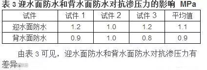 防水涂料有毒吗?水泥基渗透结晶型防水涂料怎么用?
