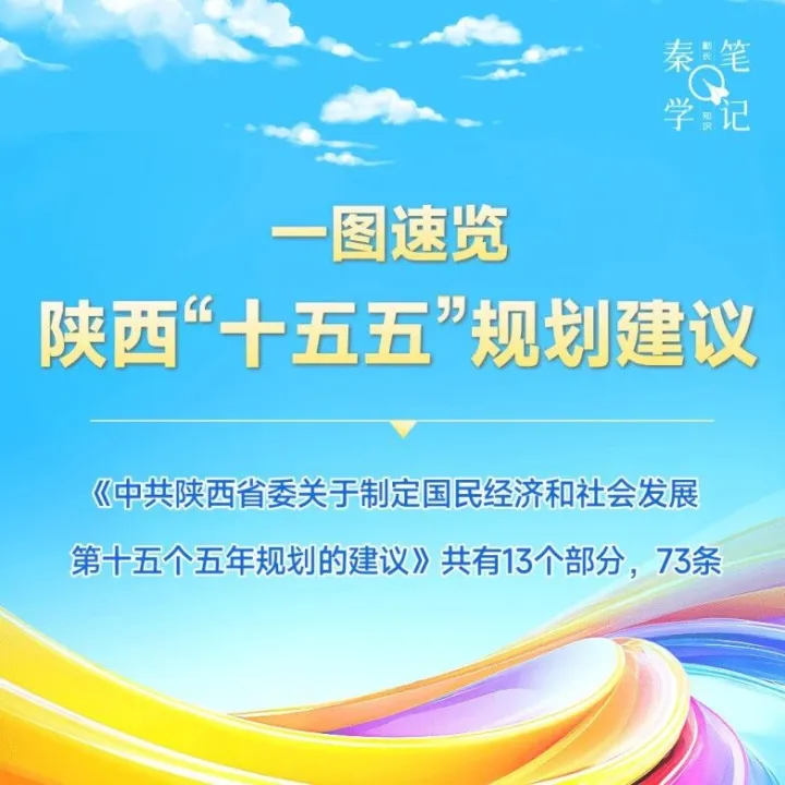 一图速览！陕西“十五五”规划建议