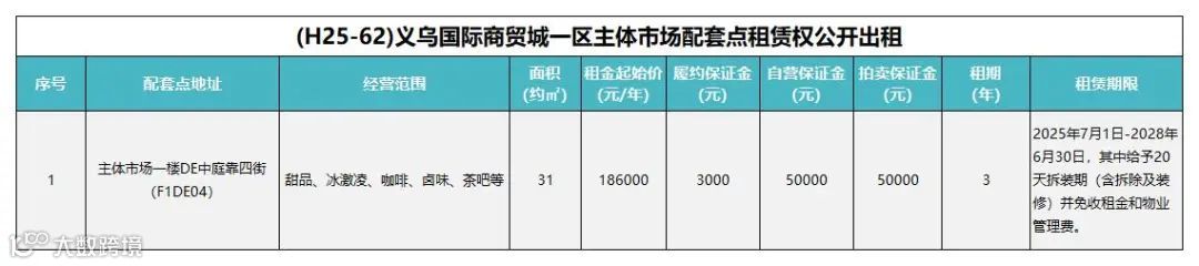 (H25-62)义乌国际商贸城一区主体市场配套点租赁权公开出租_Sheet1.jpg