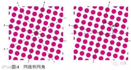 印刷设计必懂知识——印刷网点与线数