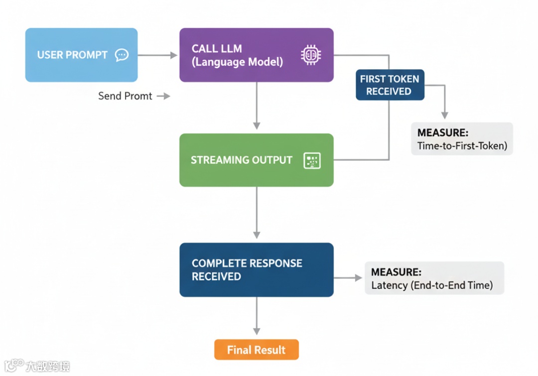 LLM Core benchmark（作者 Fareed Khan）