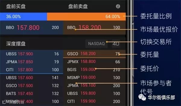 美股LV2高级行情深度摆盘界面