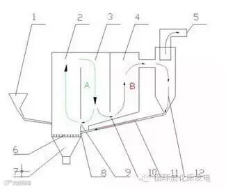 节能环保型卧式循环流化床锅炉技术