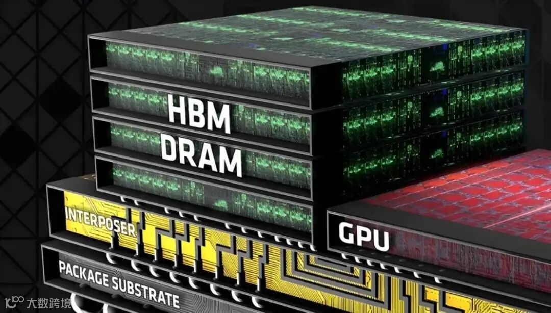 GPU的最佳拍档HBM到底是什么_英伟达gpu hbm-CSDN博客