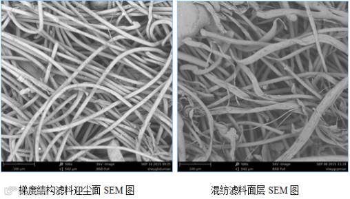 新型超细梯度结构滤料