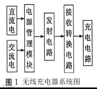 最详细的无线充电器电路设计介绍