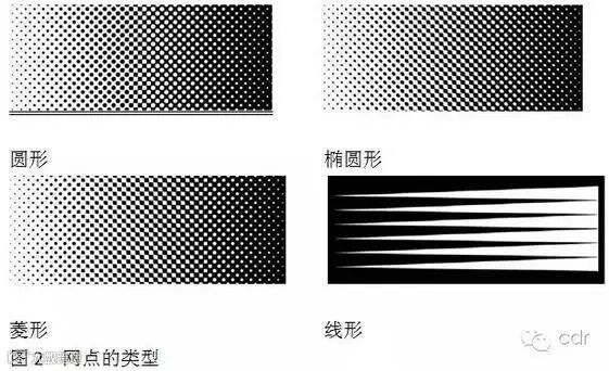 印刷设计必懂知识——印刷网点与线数