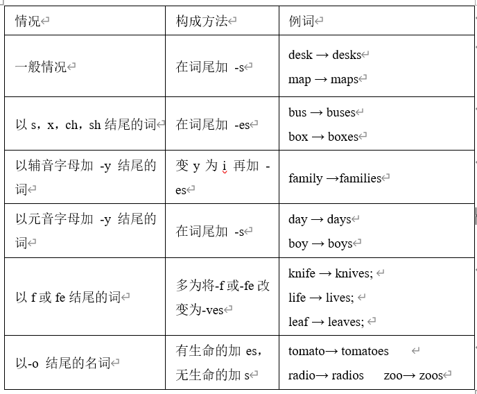 精心整理：超全英语语法知识汇总- 大数跨境