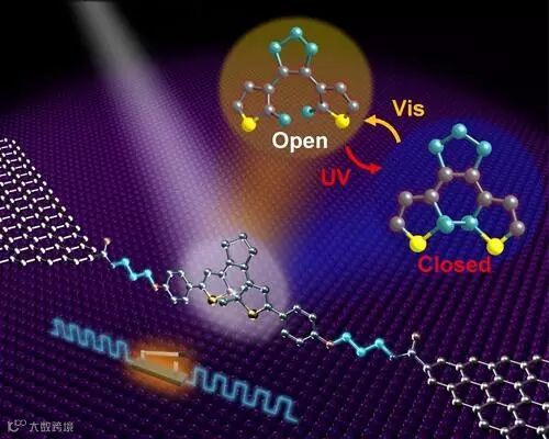 首例真实稳定可逆单分子电子开关由中国制造