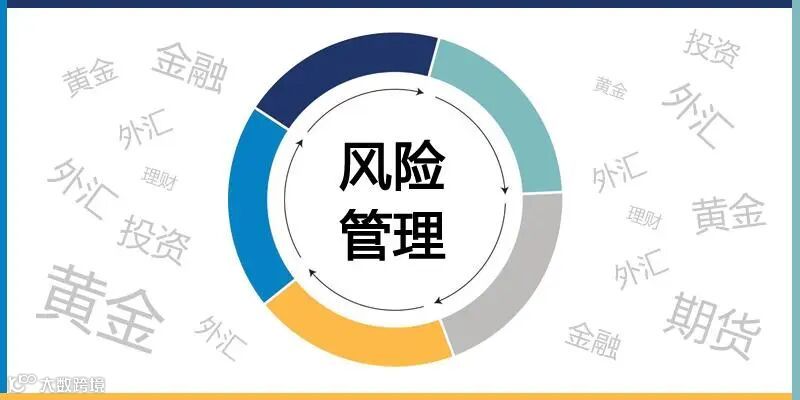 风险管理如何拯救你的交易