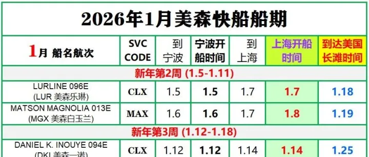 2026年1月美森快船CLX與MAX的船期表（附2025年船期）