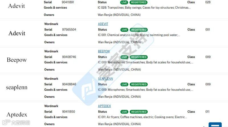 5-cv-15678,seaplenn商标跨境维权,儿童电话手表等电子产品需避雷!"