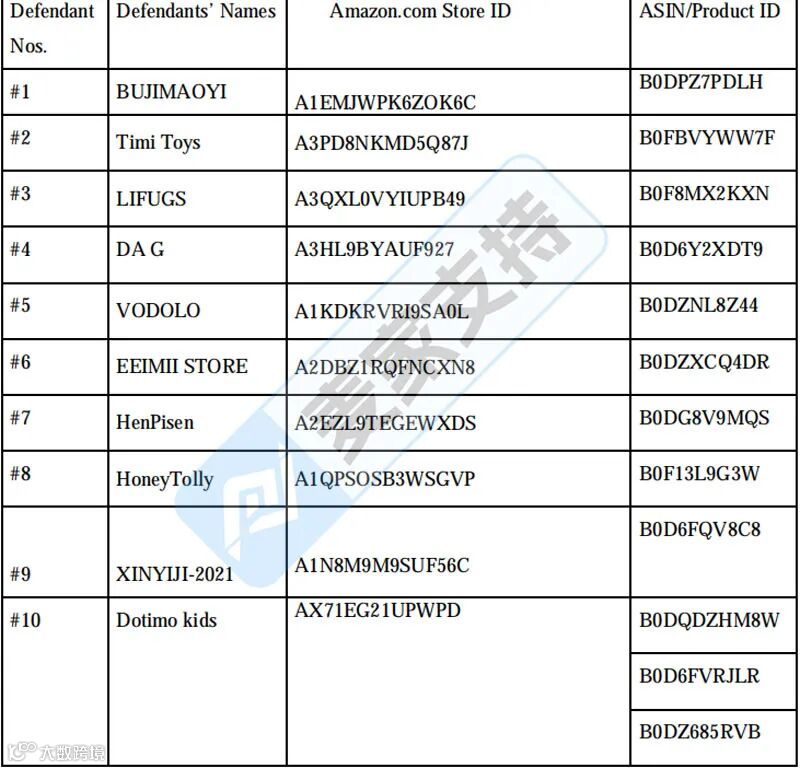 5-cv-02292，磁性动物字母表隐匿维权，涉案账户资金已被TRO冻结！"
