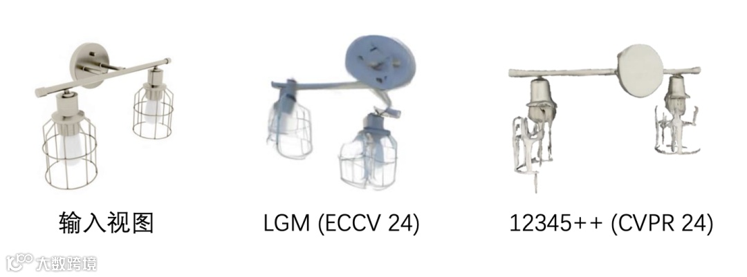 图10. Two-stage 方法的主要缺点 — 三维视角一致性没法保证