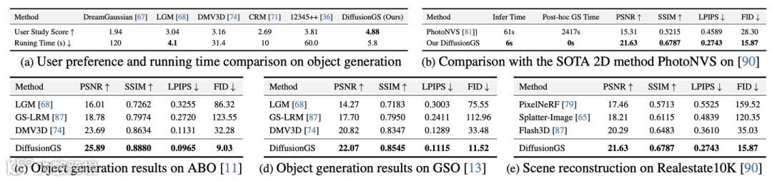 表1. 定量实验对比