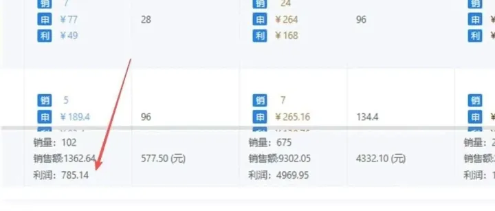 小白電商新模式，讓你無痛做跨境！