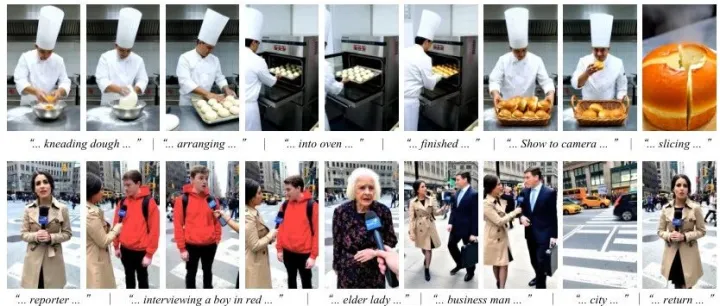 张吕敏长视频生成新技术：20秒视频历史压缩成5000个Token，消费级显卡也能跑