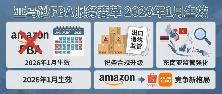 亚马逊美国<em>站</em>全面<em>停止</em>FBA预处理服务，卖家成本结构面临重构