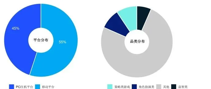2025全球游戏产业数据复盘：1970亿美元下的变革与机遇