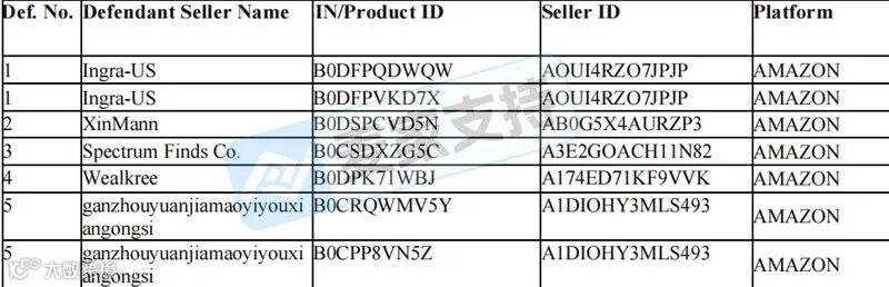 5-cv-14642，插电式壁挂取暖器专利隐匿维权，涉案账户资金已被TRO冻结"