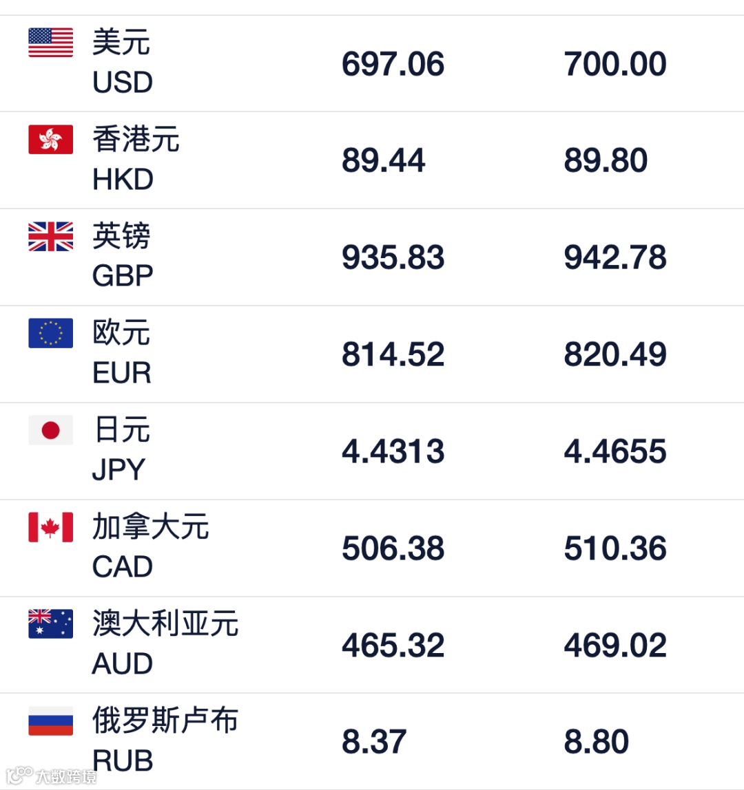 中国银行外汇牌价表
