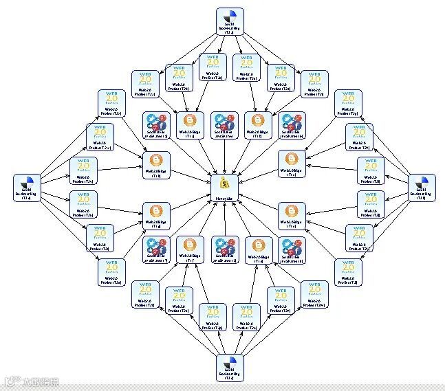 2026最新Google排名 英文外链代发 外贸网站关键词SEO优化推广 保证安全-图片7