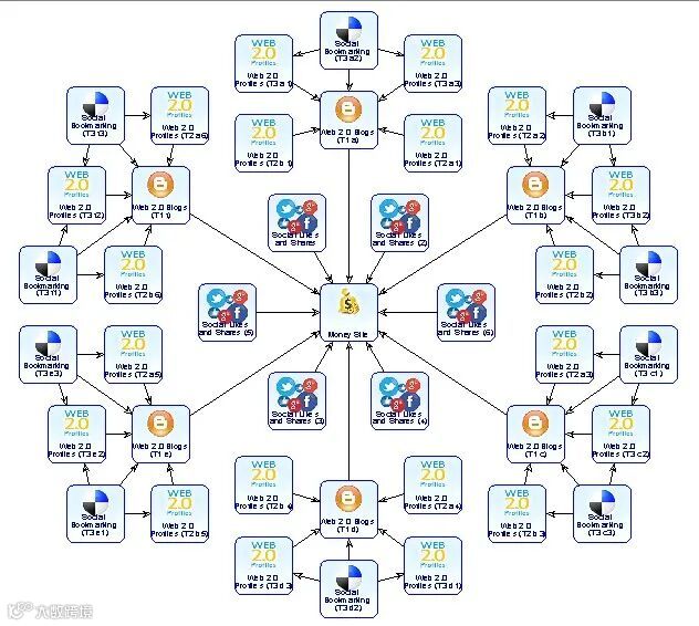 2026最新Google排名 英文外链代发 外贸网站关键词SEO优化推广 保证安全-图片6