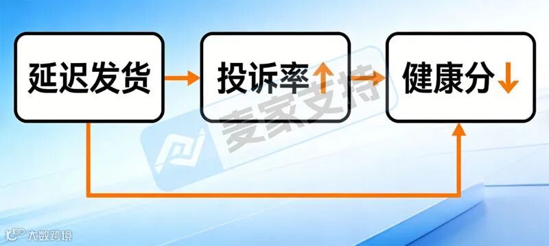 账号多绩效指标亮红灯？别慌!这份综合整改方案祝您重回安全线！