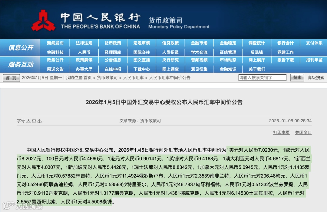 人民币汇率中间价图表