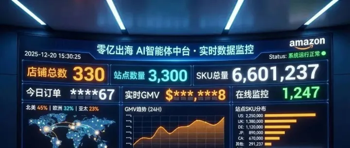 最后24小时：9.9元，给自己一个了解AI跨境真相的机会，3天时间，告诉你普通人做AI跨境的残酷真相与巨大红利