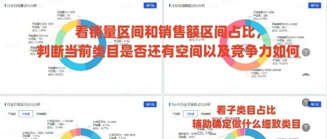 2026年Ozon选品黄金指南！4大风口品类+3个避坑技巧，新手也能稳出单