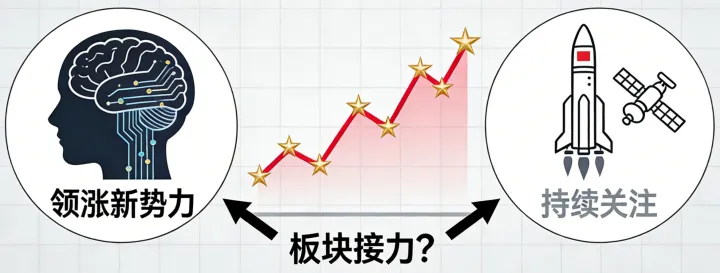 2026年开门红，A股沪指重回4000点12连阳：脑机接口板块大涨，会接替商业航天吗？