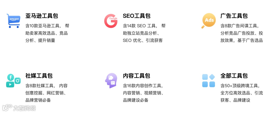 B2B与跨境电商协同模式示意图