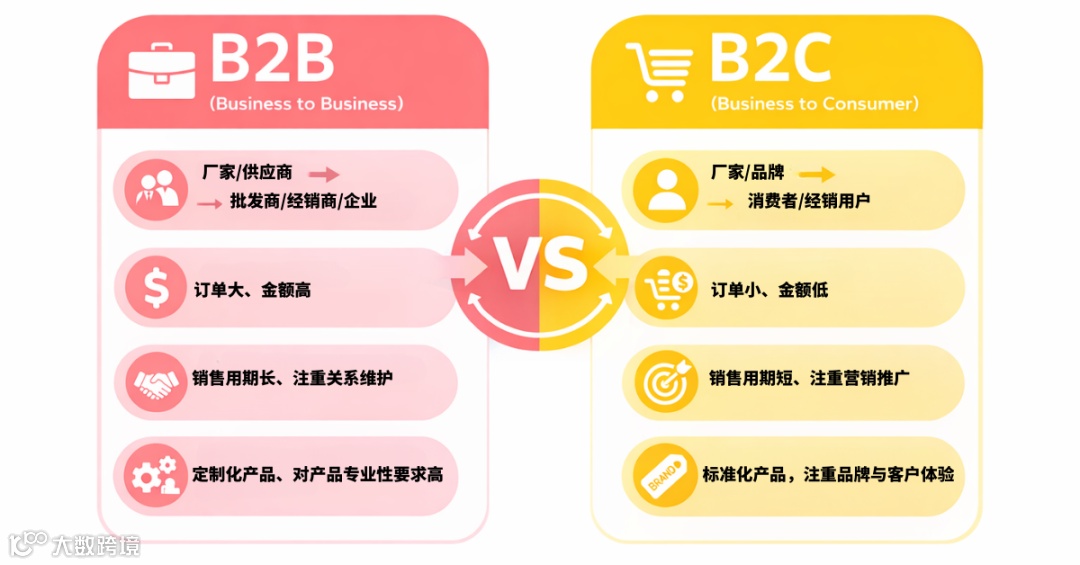 数据驱动获客对比图